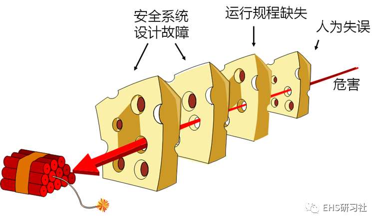 外企大咖ehs研习系列之未遂事件nearmiss什么是未遂事件what