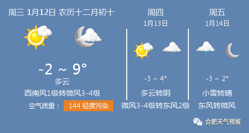 1月12日合肥天气合肥天气预报