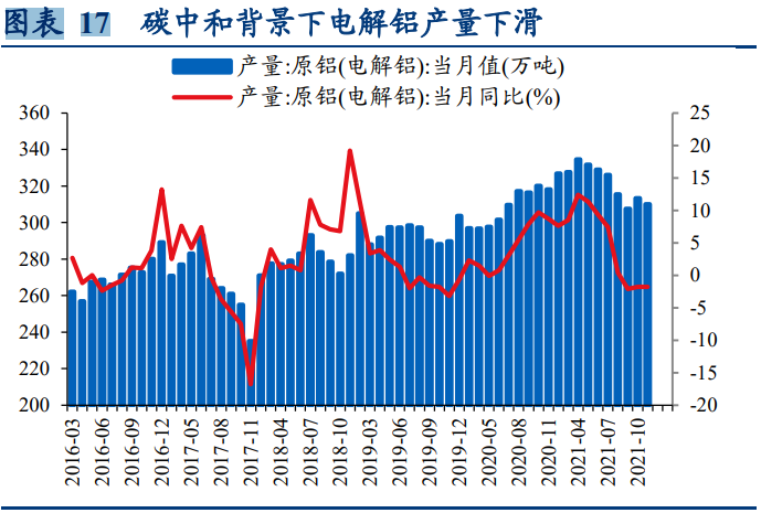 能源革命下的信用债市场多空研判_腾讯新闻