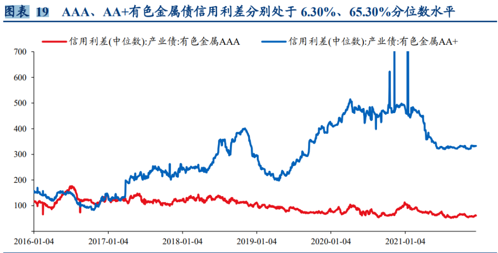 能源革命下的信用债市场多空研判_腾讯新闻