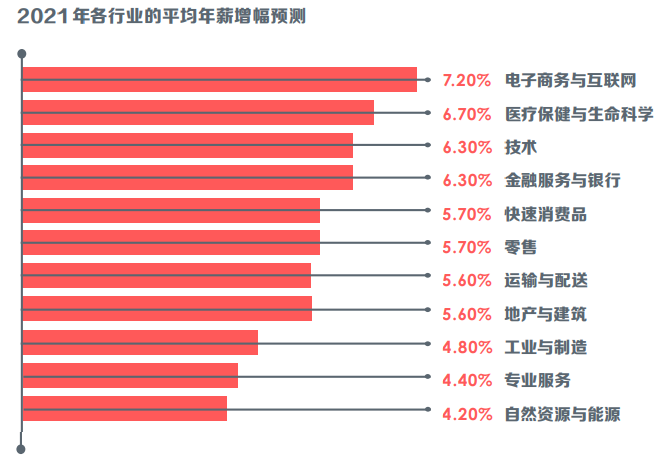 不少留学生也一定是为了提升专业能力,助力个人未来职业发展