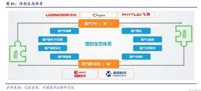 信创产业链梳理三大集团撑起国内信创半边天附股