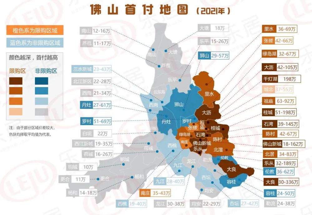 南海涨了3000元㎡佛山房价走势大曝光最热销面积段是