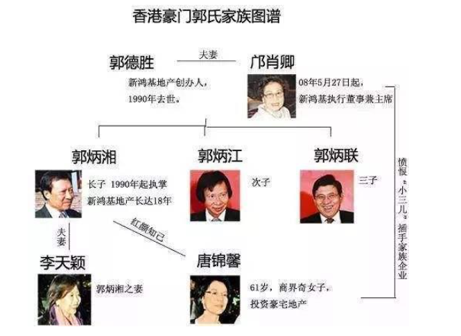 香港四大家族指的是以房地产发家的郭德胜,李兆基,李嘉诚,郑裕彤四家.