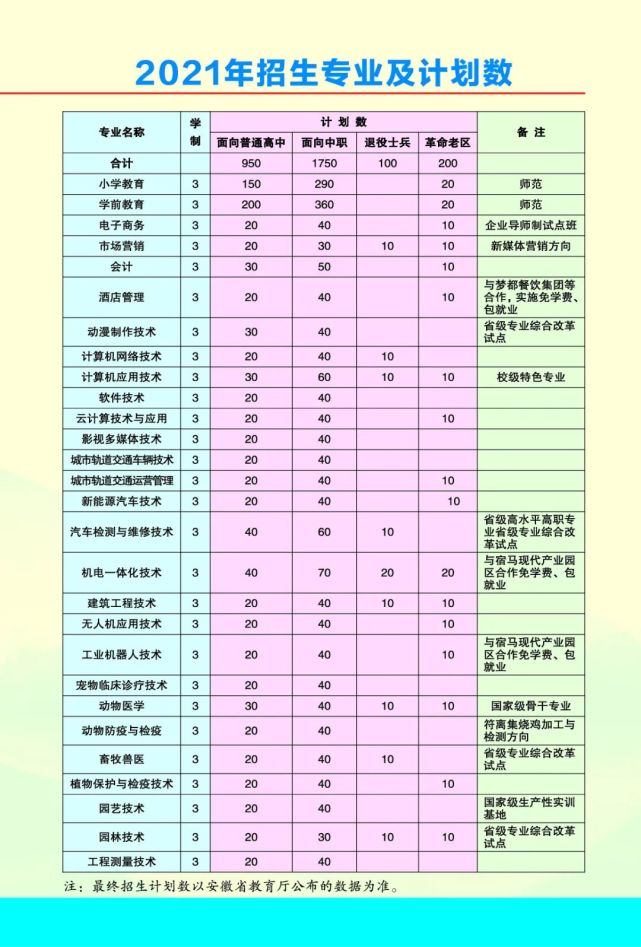 宿州职业技术学院