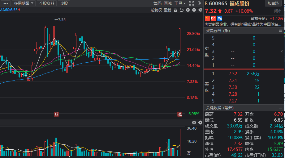 人人都是厨神预制菜行情火爆2022年十大核心龙头股出炉