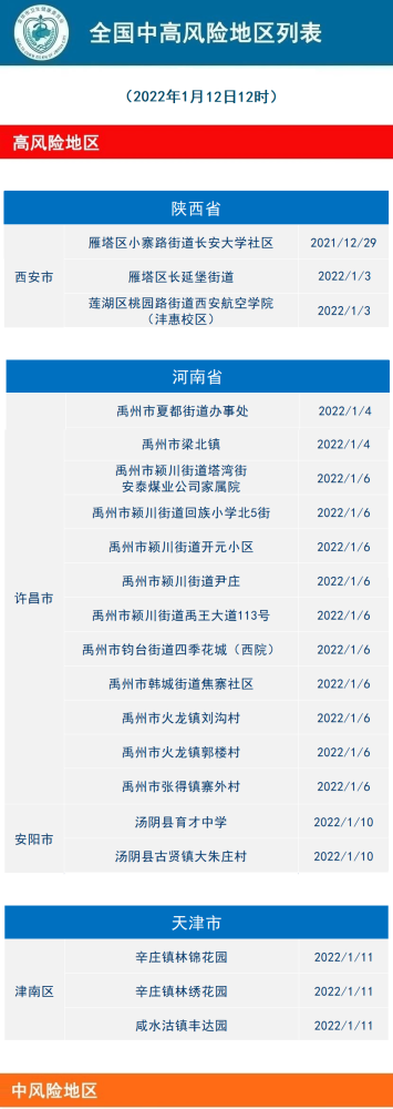 全国现有高中风险地区2073个2022年1月12日金华市新冠肺炎疫情通报