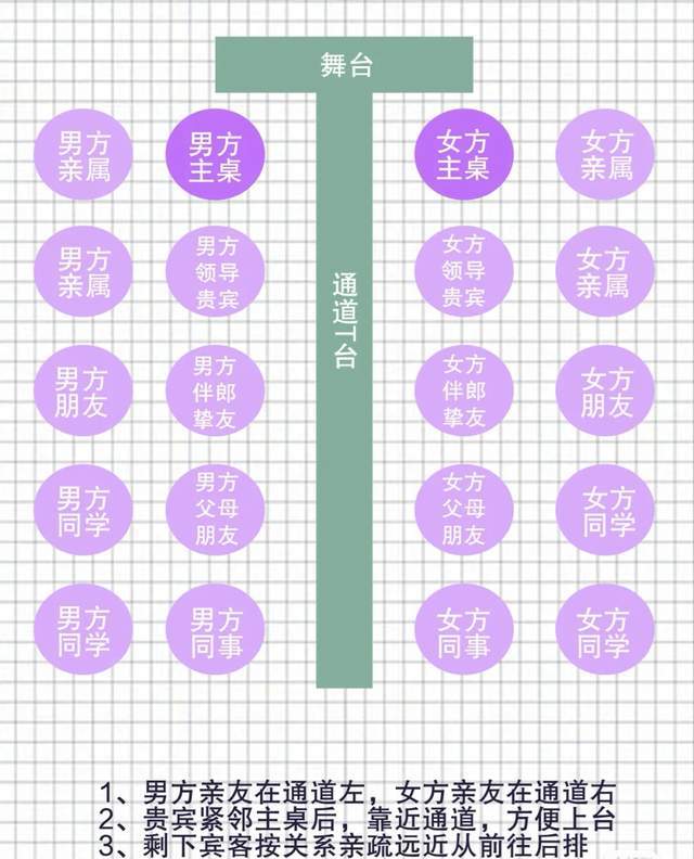 婚礼排桌规矩婚礼座位怎么安排合适