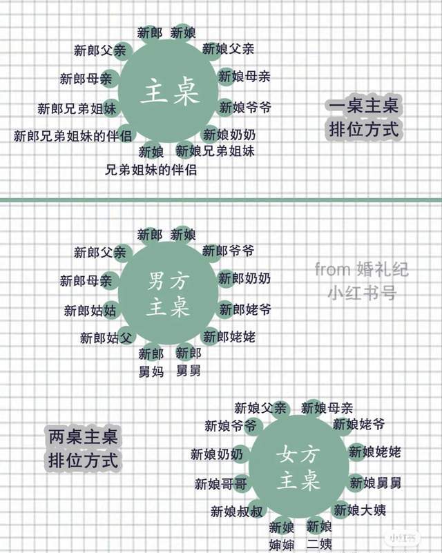 婚礼排桌规矩婚礼座位怎么安排合适