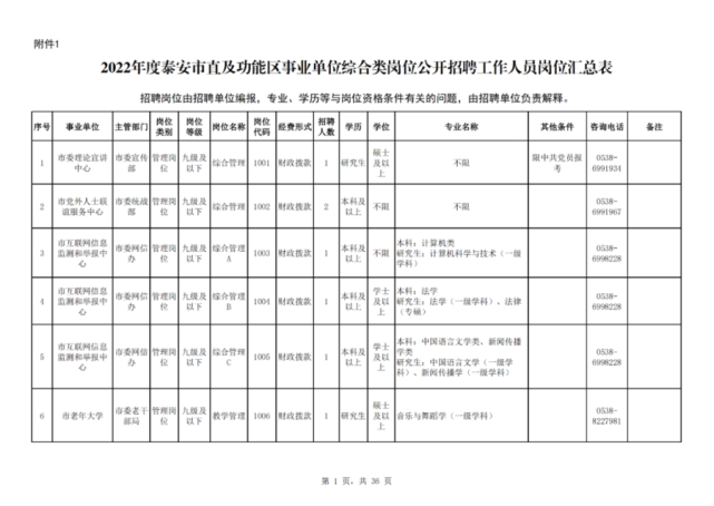 泰安事业单位招聘岗位表发布共计286人1月17日报名