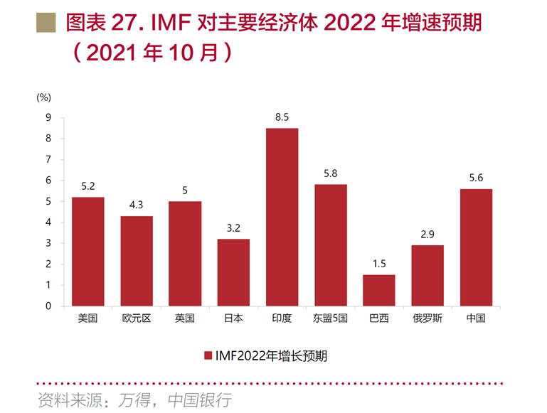 资讯 2022年怎么投资 中国银行发布 全球资产配置白皮书 最推荐配置A股 H股