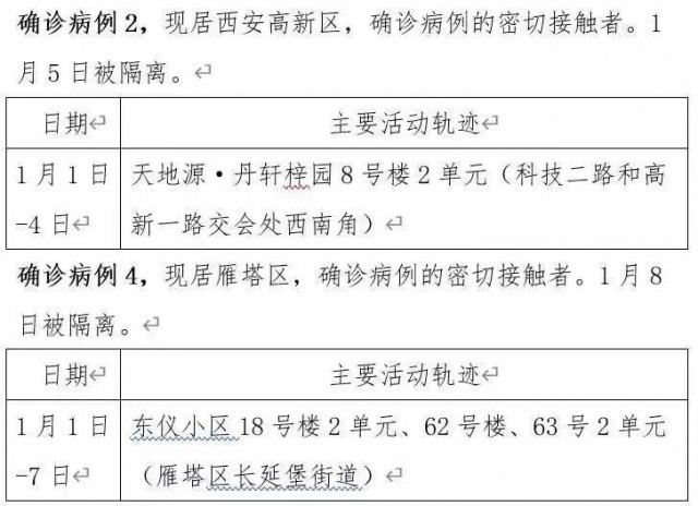陕西新增11例本土确诊病例（10月28日咸阳新增1例本土无症状感染者10月28日咸阳新增1例本土无症状...）