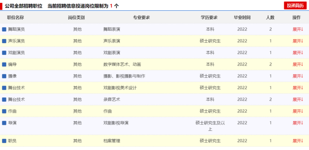 铁路招聘信息网_2019中国铁路人才招聘网青藏铁路招聘局招聘计划 招聘职位表