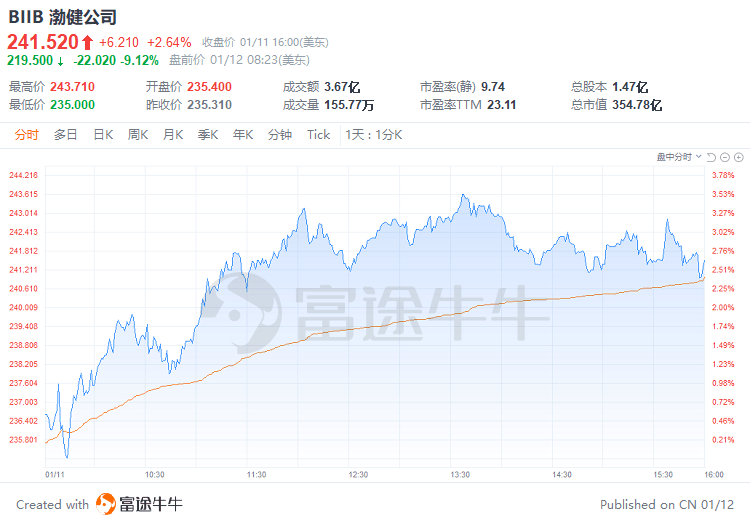 美股前瞻再有机构看多中国股票美联储加息难掩估值吸引