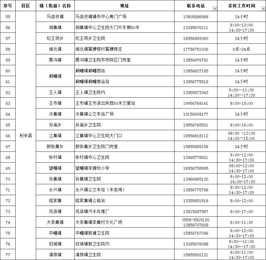 亳州人口有多少_亳州到底多少人 最新人口数据出炉,已达到这个数(2)