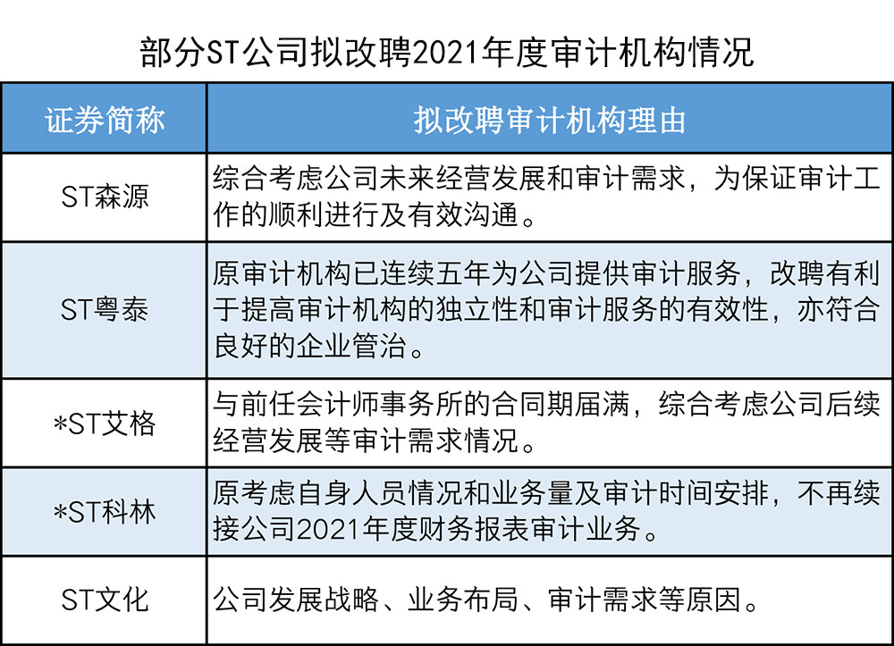 招聘审计_恭喜考生,通过注会一科也很有用哦(2)