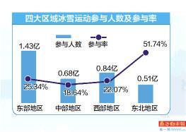 46亿|北京冬奥会|高山滑雪|国家体育总局|国际雪联|北京