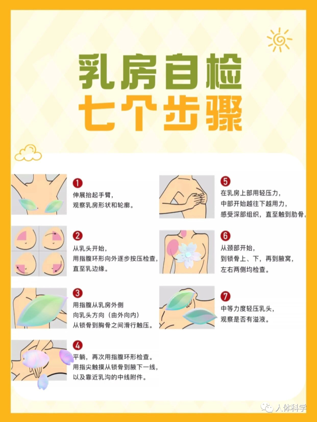 【乳房自检】乳腺结节1分钟自检方法,正确区分乳腺疾病