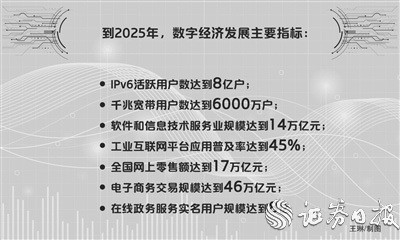 "十四五"数字经济发展规划出炉 支持数字经济企业进入资本市场融资