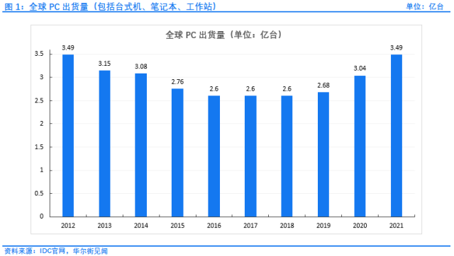 相关文章