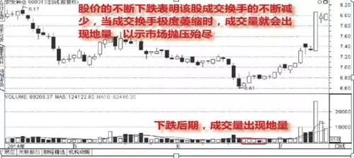 利弗莫尔钱是坐着等来的一文点醒15亿散户3000点满