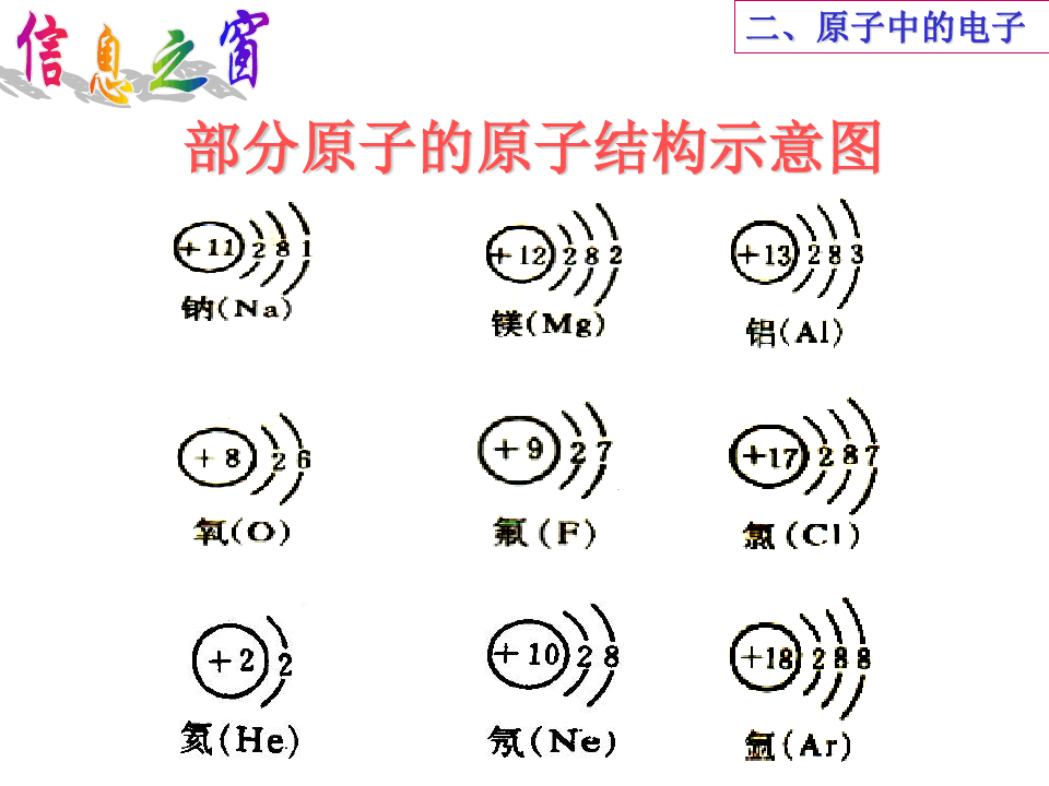 高中化学原子的构成微课精讲知识点教案课件习题