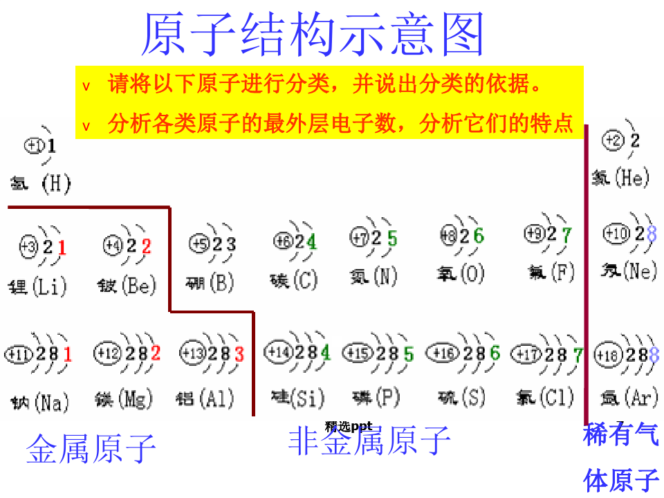 阳离子:核电荷数(z)=核内质子数>核外电子数960_720