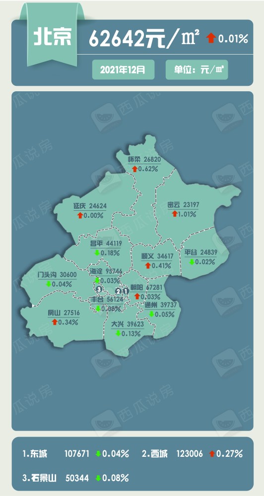 收藏2021年12月北京最新房价地图出炉