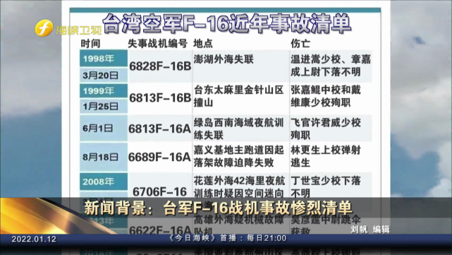 台军f-16战机事故惨烈清单