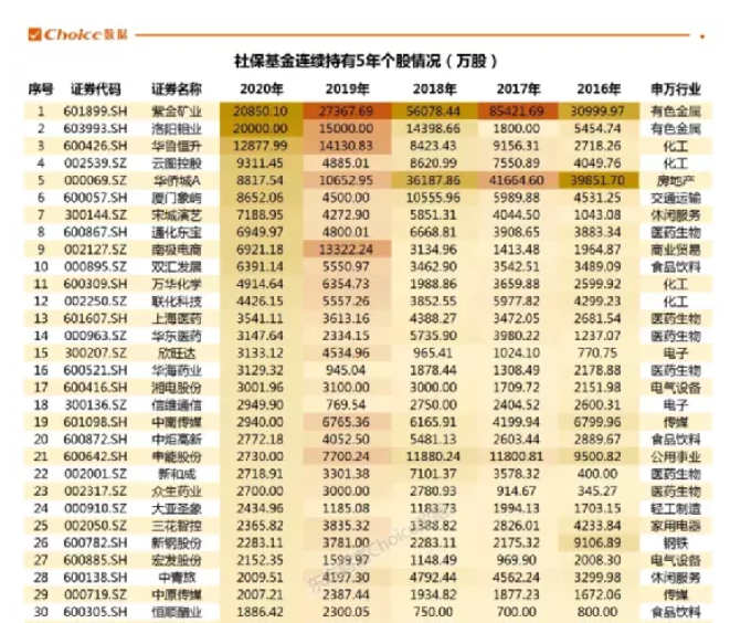 真疯了0元撸大羊腿速度上