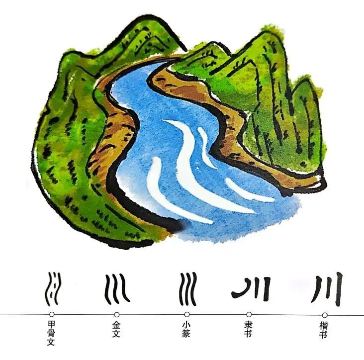 汉字演变今天,请小朋友和图图姐姐一起学习 "川"和"州"两个汉字.
