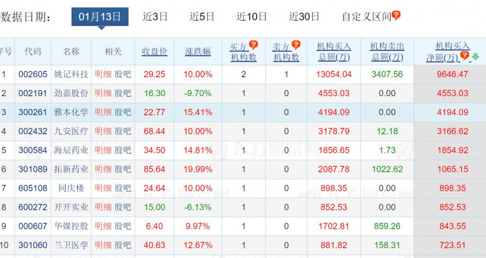十图纵览今日a股孕妇流产两医院停业整顿背后上市公司