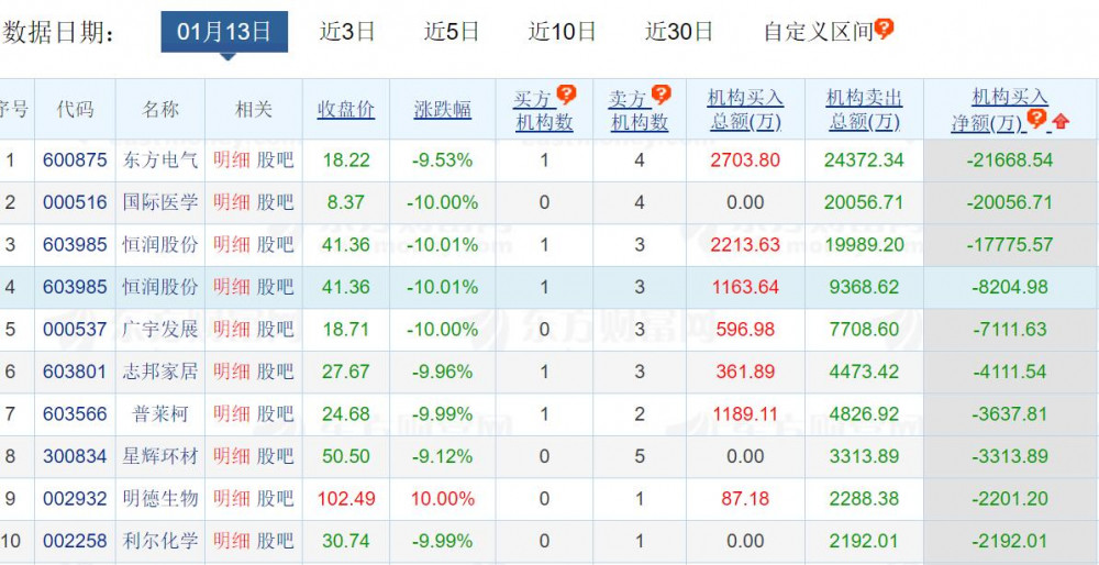 十图纵览今日a股孕妇流产两医院停业整顿背后上市公司