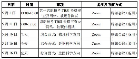 【盛世清北】2021年清华-伯克利深圳学院考研复试高分经历_腾讯新闻插图