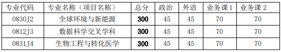 【盛世清北】2021年清华-伯克利深圳学院考研复试高分经历_腾讯新闻插图2