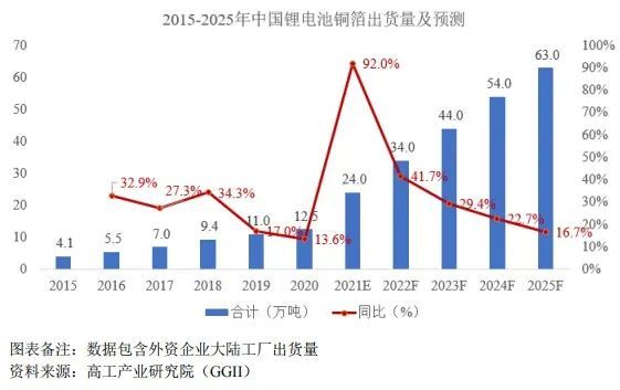 产能过剩隐忧扰动业绩铜冠铜箔能否借高端化突围