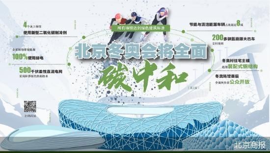 100使用绿电北京冬奥会将全面实现碳中和