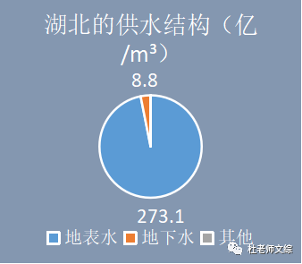 教学设计:新人教版选择性必修三第一章第二节自然资源及其利用(下)