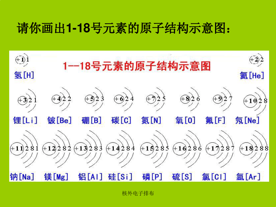 1.1,归纳常见元素原子的核外电子排布规律1.3.1.