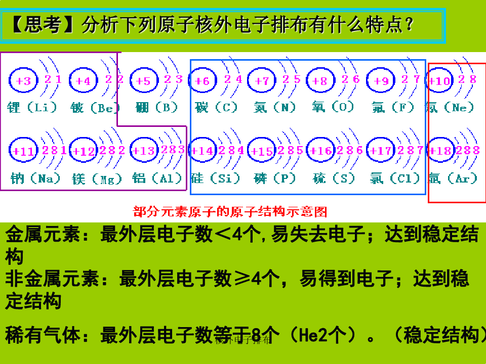 2,运用原子核外电子排布的规律来解释它与元素的化学性质,元素周期律