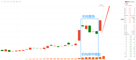 40点重挫三大原因导致a股春寒逼人这次别看走眼