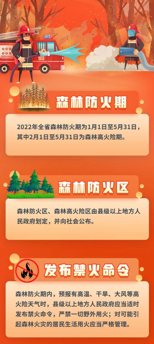 一图看懂四川2022森林防火命令