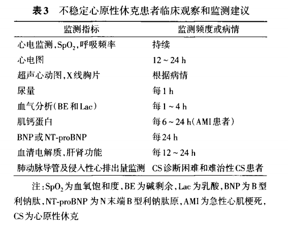 心源性休克的紧急处置及护理措施