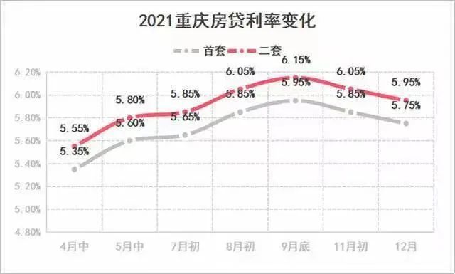 1月份无锡最新房贷利率来了!最快批完就放款!