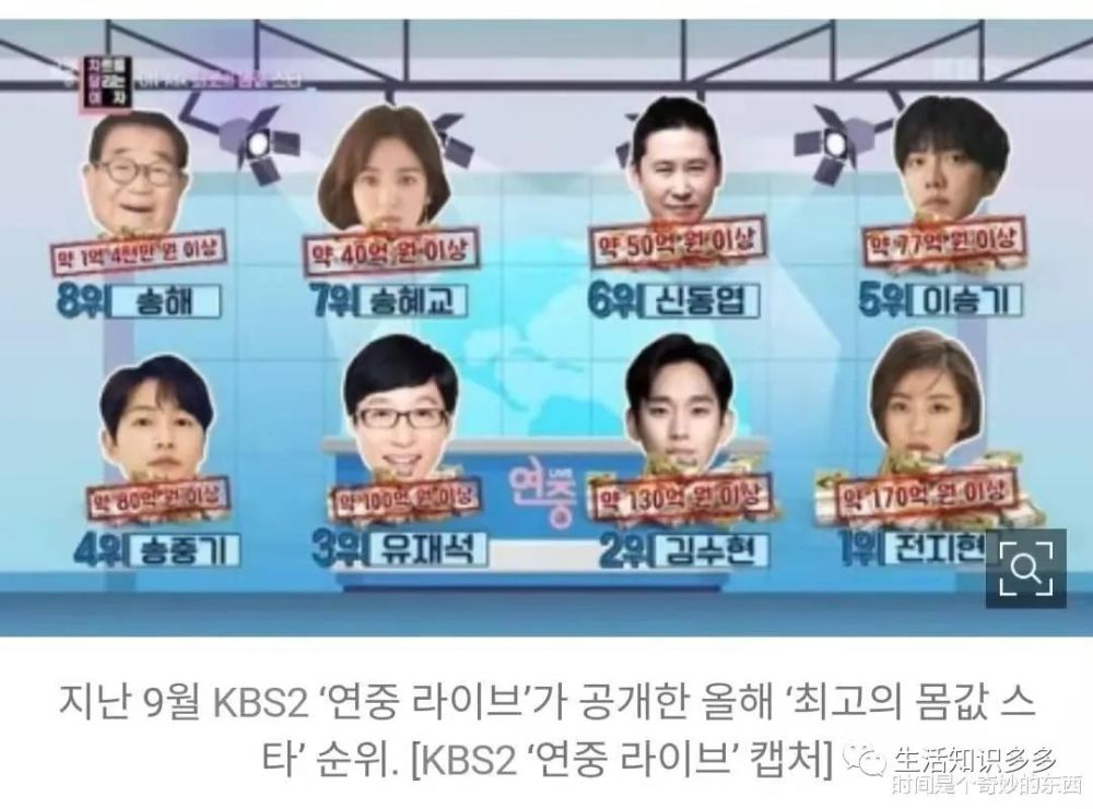 韩国艺人收入排行榜
