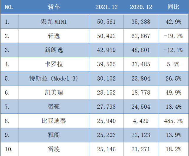 b级车销量排行_2018年5月份b级车销量排行_合资b级车2018销量排行