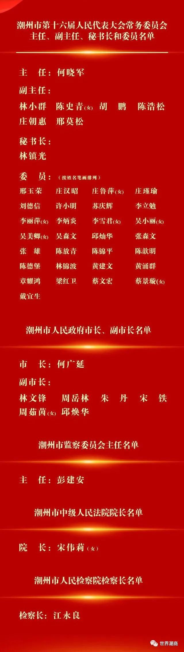 新一届潮州市人大常委会,市人民政府领导班子选举产生