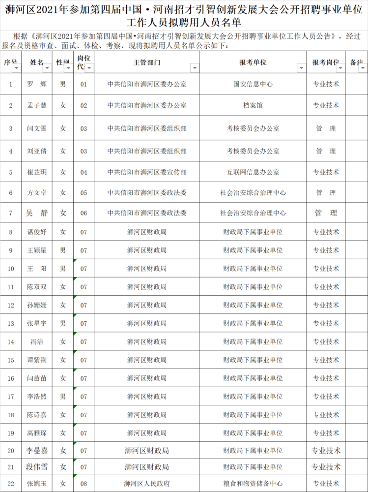 招聘人员公示_青海省省直事业单位最新一批拟聘用人员公示(3)