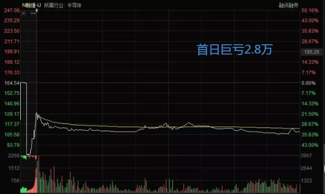 除了中信,华安证券,国元证券等都是配股募资,还有兴业,东方证券发布了