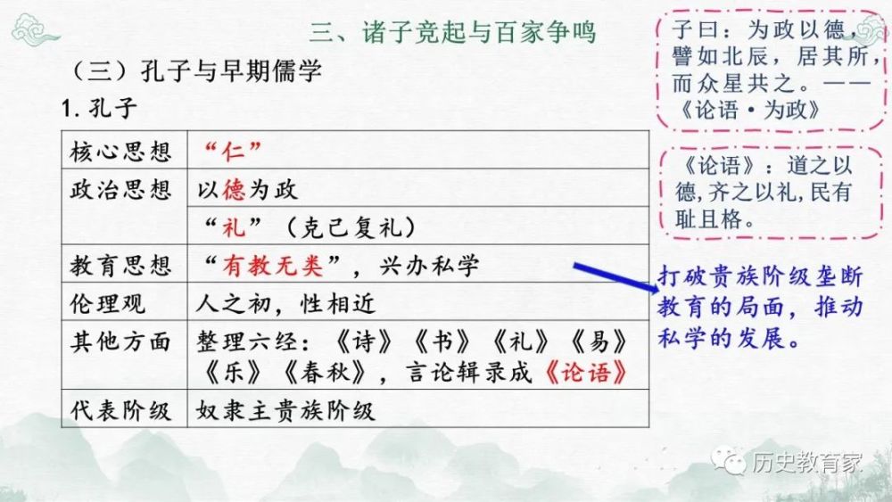 第2课诸侯纷争与变法运动课件20212022学年统编版2019高中历史必修